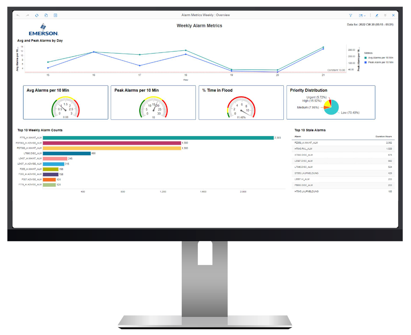 Emerson perfecciona el software para gestión de operaciones - Global ...